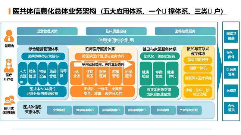 小程序开发