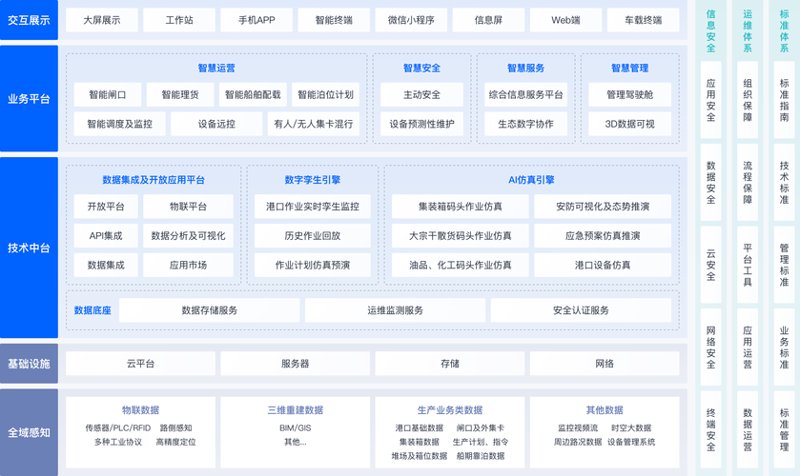 杭州软件开发: 行业发展新风向